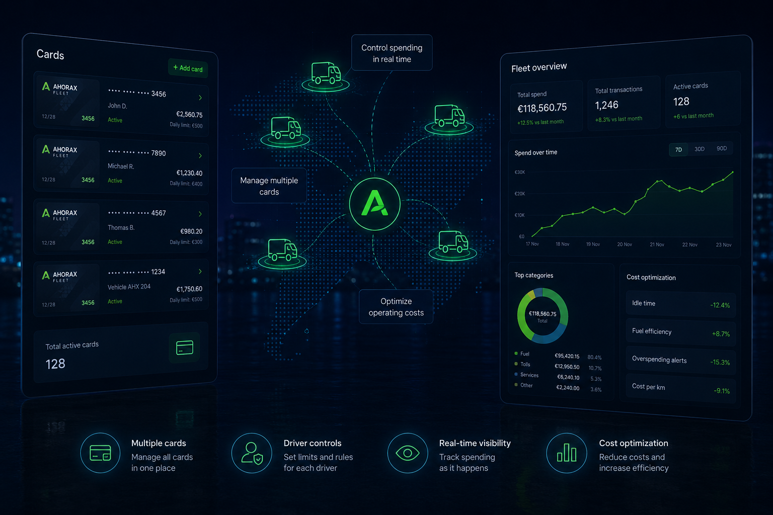 Scalable for fleets